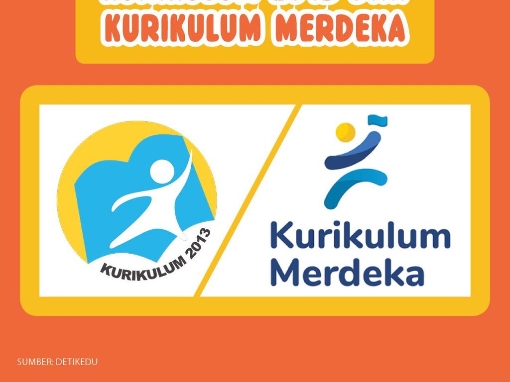 Sejarah Kurikulum di Indonesia, Dari Kurikulum 1947 hingga Kurikulum Merdeka